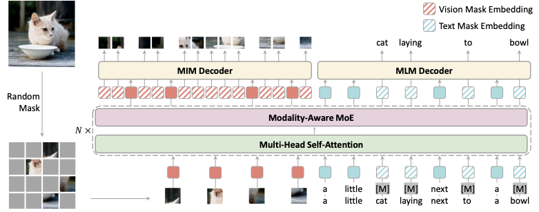 EVE model overview
